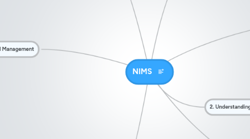 Mind Map: NIMS