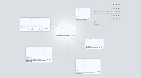 Mind Map: Найпоширеніші Гугл-сервіси