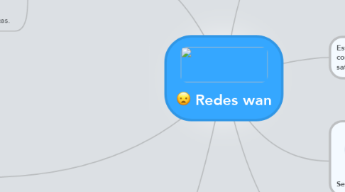 Mind Map: Redes wan