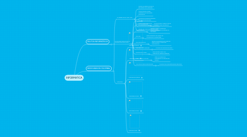 Mind Map: INFORMATICA