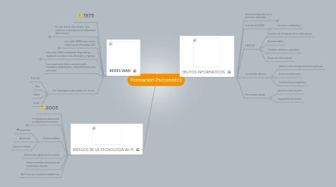 Mind Map: Formacion Psicomotriz