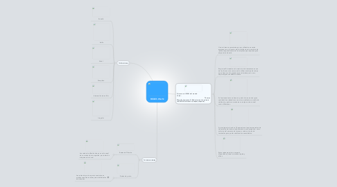Mind Map: REDES WAN