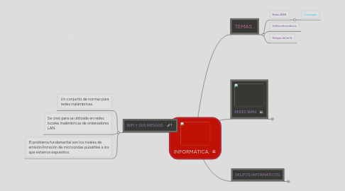 Mind Map: INFORMATICA.