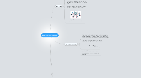 Mind Map: Mi Nuevo Mapa Mental