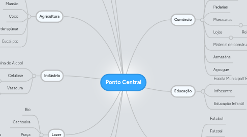 Mind Map: Ponto Central