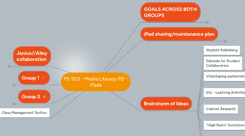 Mind Map: PS 503 - Media Literacy PD - iPads