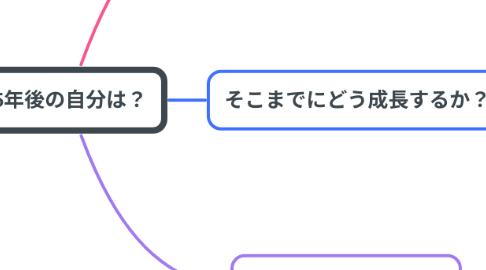 Mind Map: 5年後の自分は?