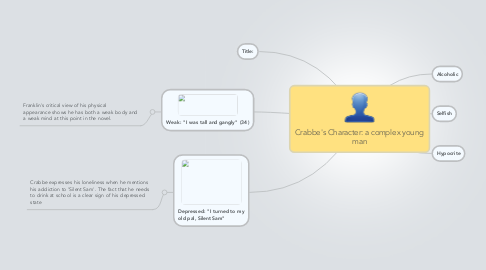 Mind Map: Crabbe's Character: a complex young man