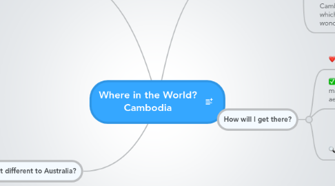 Mind Map: Where in the World? Cambodia