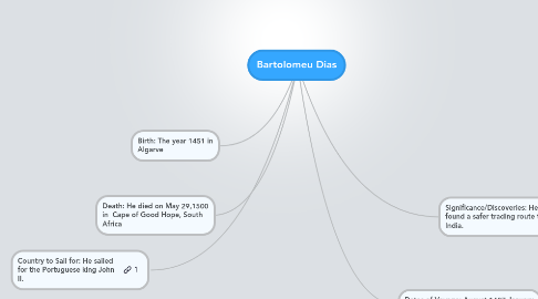 Mind Map: Bartolomeu Dias