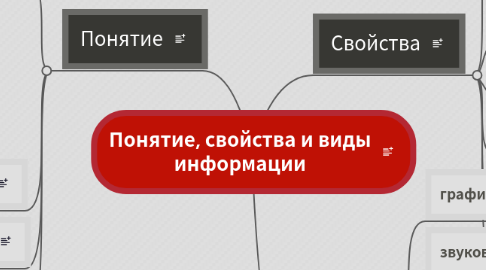 Mind Map: Понятие, свойства и виды информации