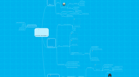 Mind Map: Uso de las tecnologias