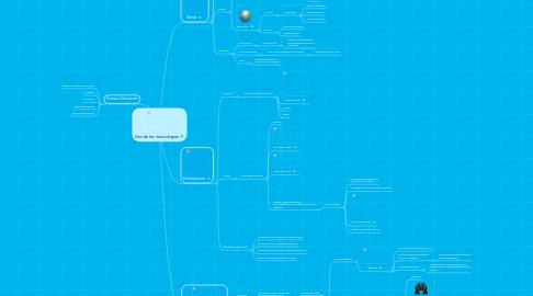 Mind Map: Uso de las  tecnologias