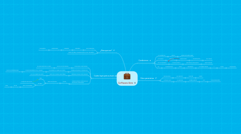 Mind Map: Software libre