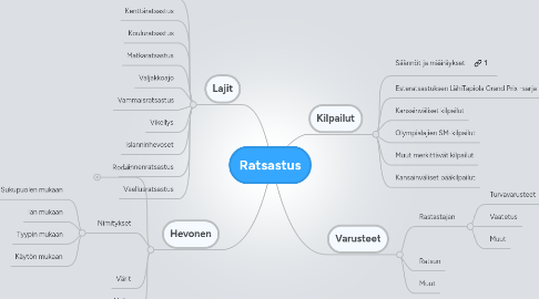 Mind Map: Ratsastus