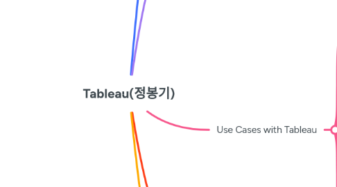 Mind Map: Tableau(정봉기)