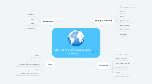 Mind Map: Moving to a different country Checklist