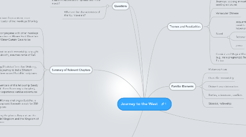 Mind Map: Journey to the West