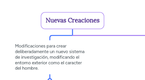 Mind Map: Nuevas Creaciones