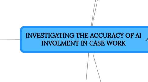 Mind Map: INVESTIGATING THE ACCURACY OF AI INVOLMENT IN CASE WORK