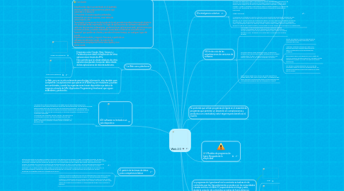 Mind Map: Web 2.0