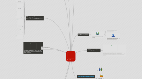 Mind Map: Web 2.0