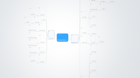 Mind Map: Protección en Internet