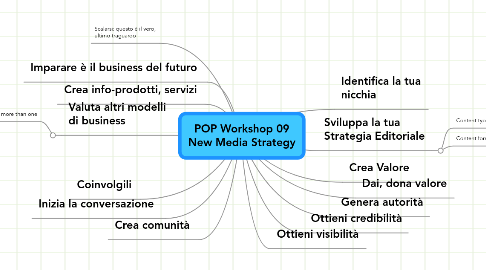 Mind Map: POP Workshop 09 New Media Strategy