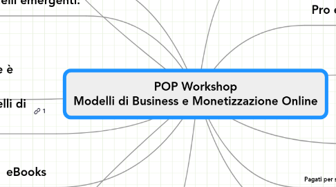 Mind Map: POP Workshop Modelli di Business e Monetizzazione Online