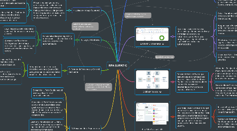 Mind Map: RPA (UIPATH)