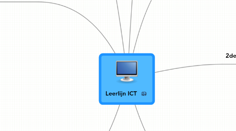 Mind Map: Leerlijn ICT