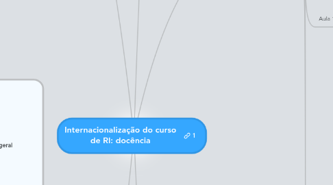 Mind Map: Internacionalização do curso de RI: docência