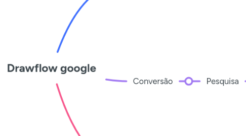 Mind Map: Drawflow google