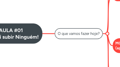 Mind Map: AULA #01 Não vai subir Ninguém!