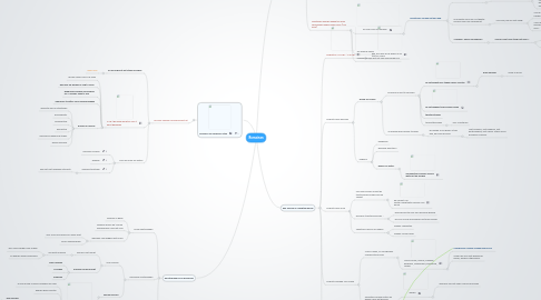 Mind Map: Romeinen