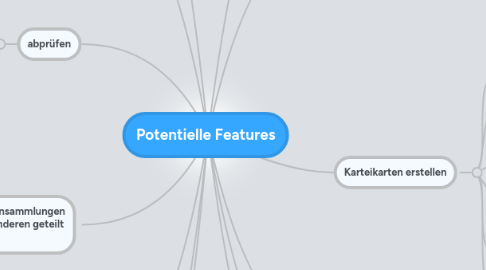 Mind Map: Potentielle Features