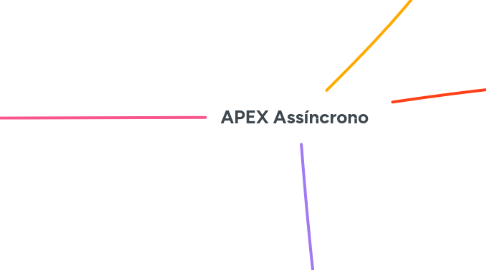 Mind Map: APEX Assíncrono