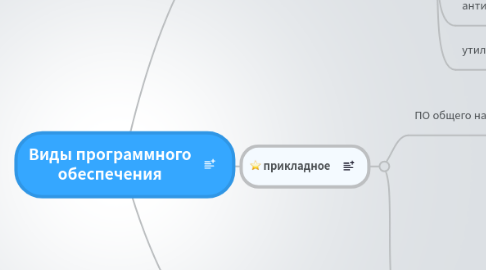 Mind Map: Виды программного обеспечения