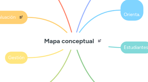 Mind Map: Mapa conceptual