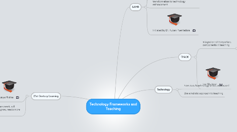 Mind Map: Technology Frameworks and Teaching