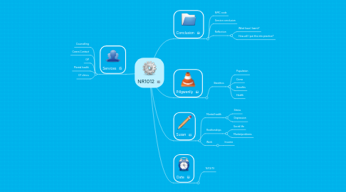 Mind Map: NR1012