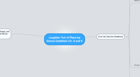 Mind Map: Laughter Out of Place by Donna Goldstein Ch. 4 and 5