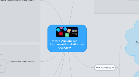 Mind Map: 9 BOX AudioCubes Instrument/Installation Overview