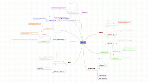 Mind Map: WEB 2.0