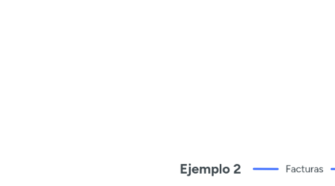 Mind Map: Ejemplo 2