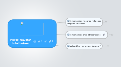 Mind Map: Marcel Gauchet totalitarisme