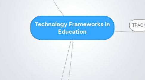 Mind Map: Technology Frameworks in Education