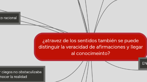 Mind Map: ¿atravez de los sentidos también se puede distinguir la veracidad de afirmaciones y llegar al conocimeinto?