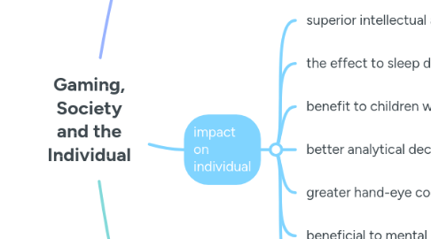 Mind Map: Gaming, Society and the Individual