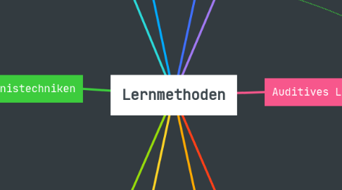 Mind Map: Lernmethoden
